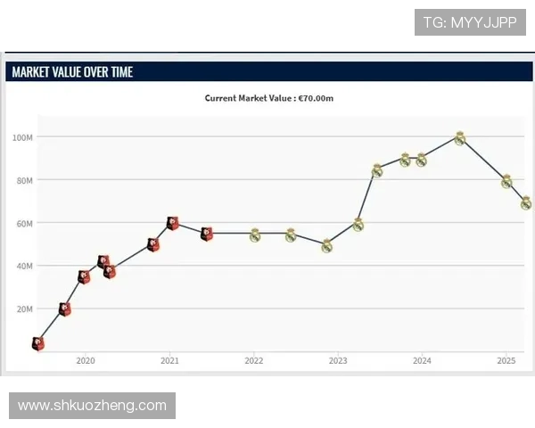 卡马文加冲击世界级中场的关键阶段解析