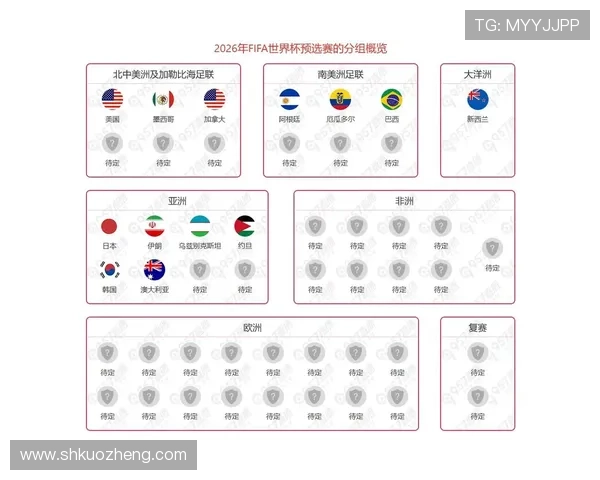2026世界杯中北美洲名额规则是什么