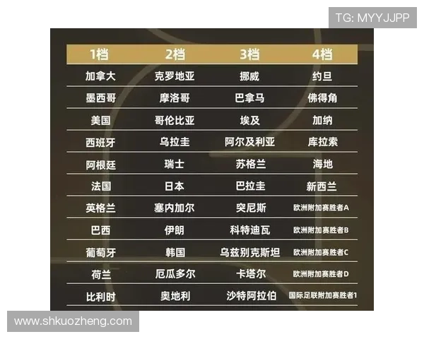 2026世界杯抽签有哪些限制条件