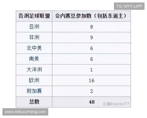 世界杯32强阶段赛制变化:48队扩军后的首个淘汰轮 世界杯32强阶段赛制变化:48队扩军后的首个淘汰轮